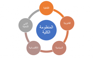 المنظومة الكلية لريادة الأعمال
