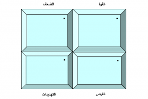 تحليل السوق