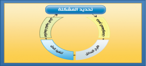 خطوات اتخاذ القرارات