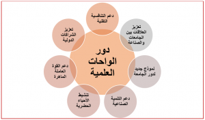 دور الواحات العلمية