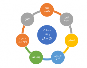 سمات رائد الأعمال