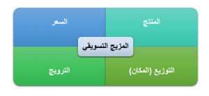 ما هو التسويق؟