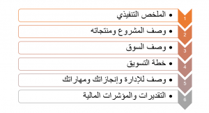 مكونات خطة الأعمال