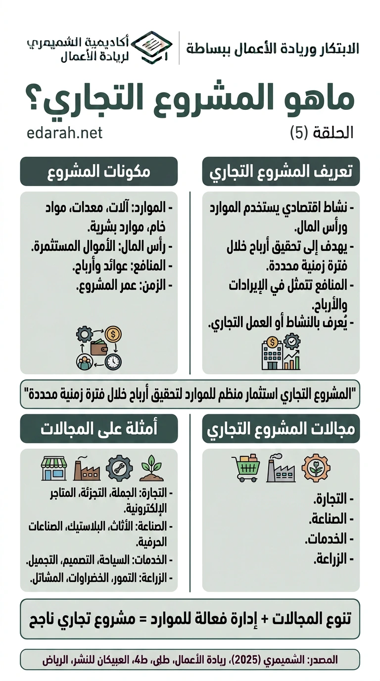 ما هو المشروع التجاري؟، الحلقة 5