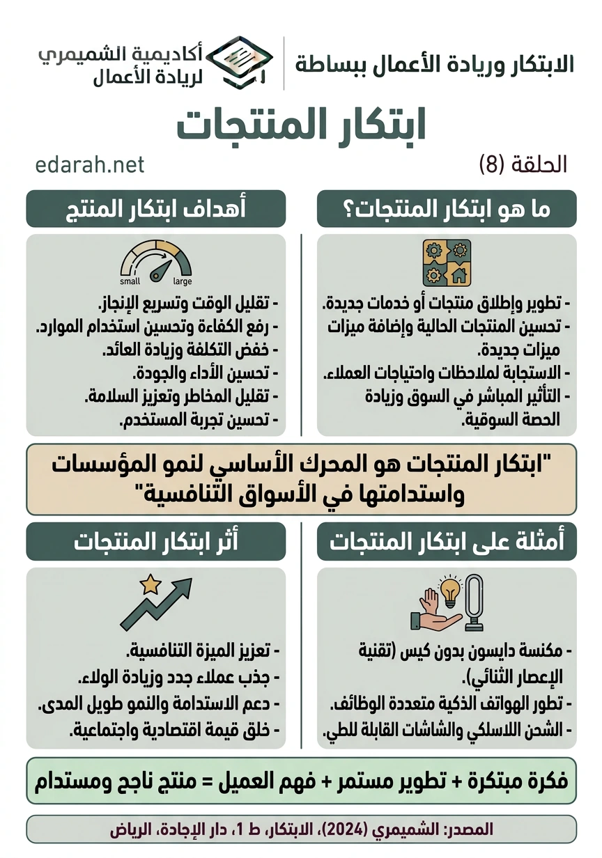 ابتكار المنتجات، الحلقة 8