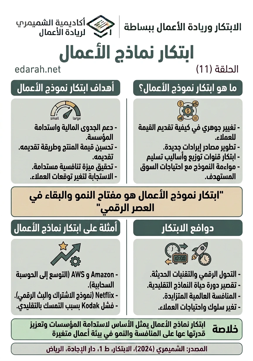 ابتكار نماذج الأعمال، الحلقة 11