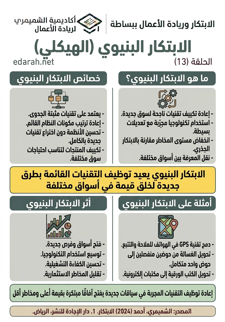 الابتكار البنيوي (الهيكلي)، الحلقة 13