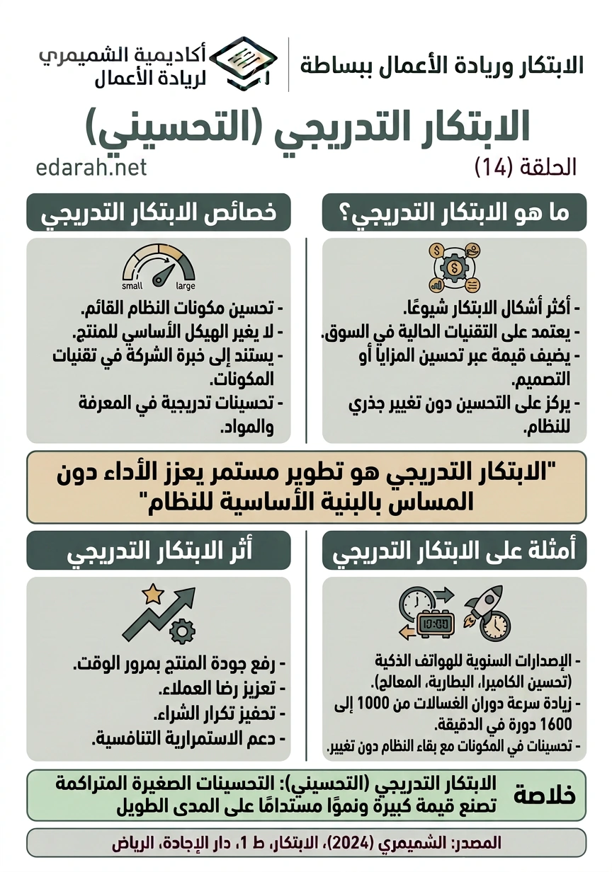 الابتكار التدريجي (التحسيني)، الحلقة 14