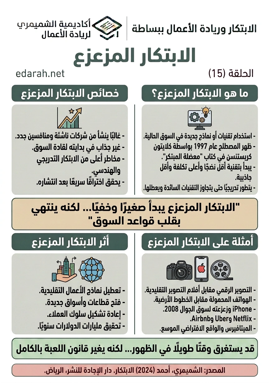 الابتكار المزعزع، الحلقة 15