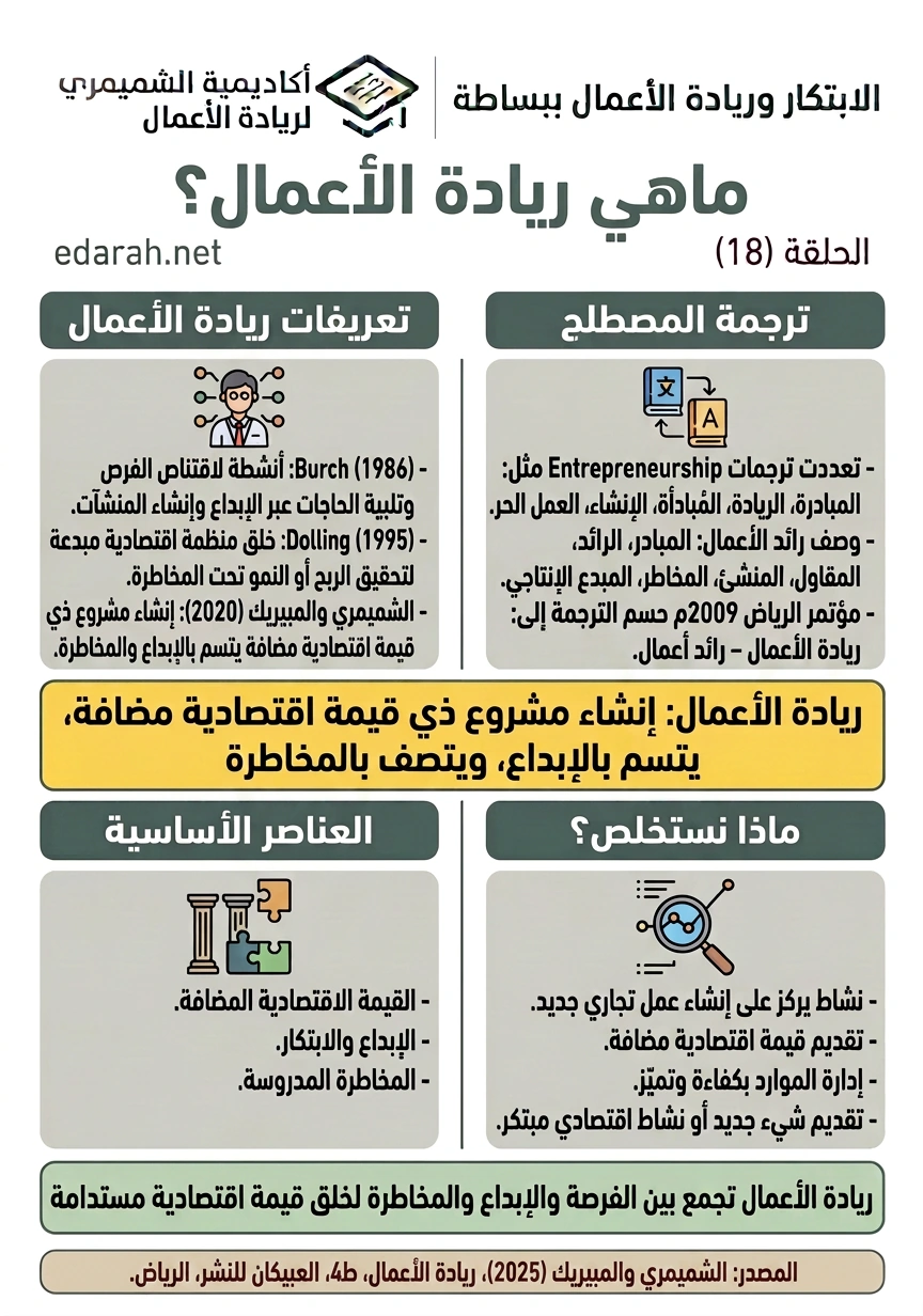 ما هي ريادة الأعمال؟، الحلقة 18