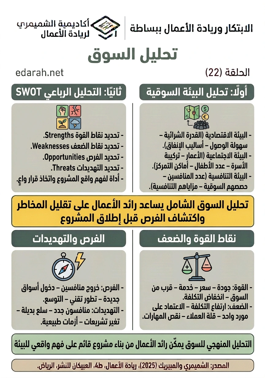 تحليل السوق، الحلقة 22