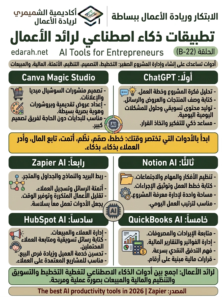 تطبيقات ذكاء اصطناعي لرائد الأعمال، الحلقة B-22