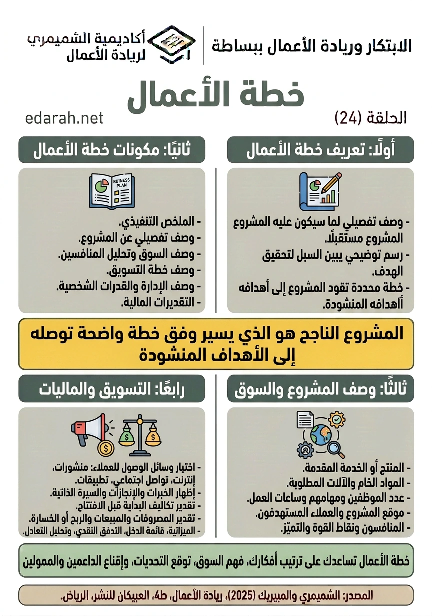خطة الأعمال، الحلقة 24