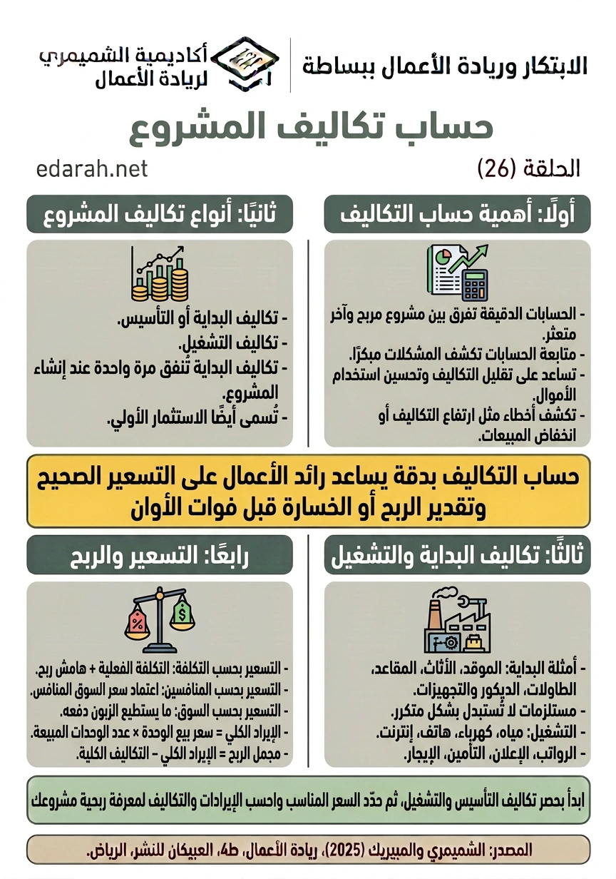 حساب تكاليف المشروع، الحلقة 26