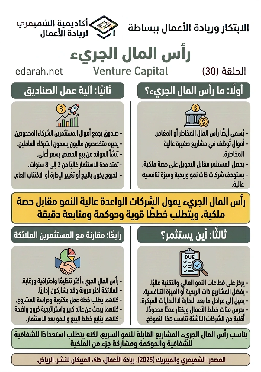 رأس المال الجريء، الحلقة 30