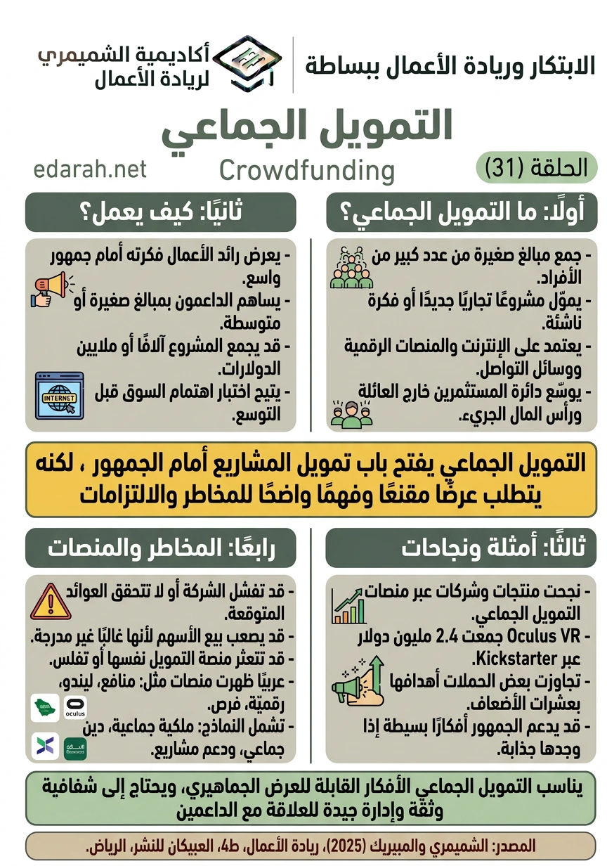 التمويل الجماعي، الحلقة 31