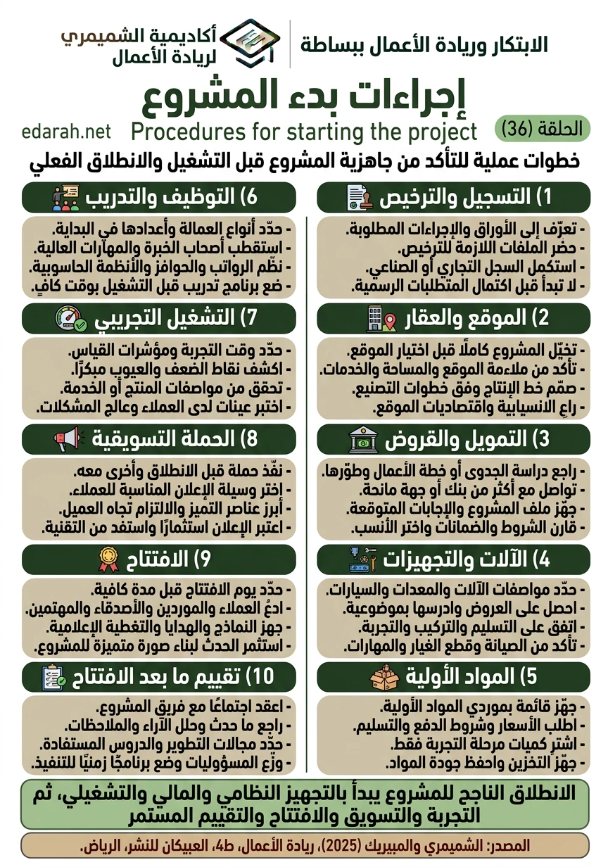 إجراءات بدء المشروع، الحلقة 36